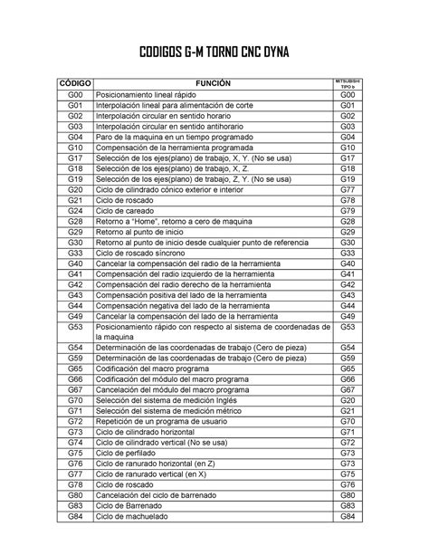 codigos m cnc torno|torneado cnc.